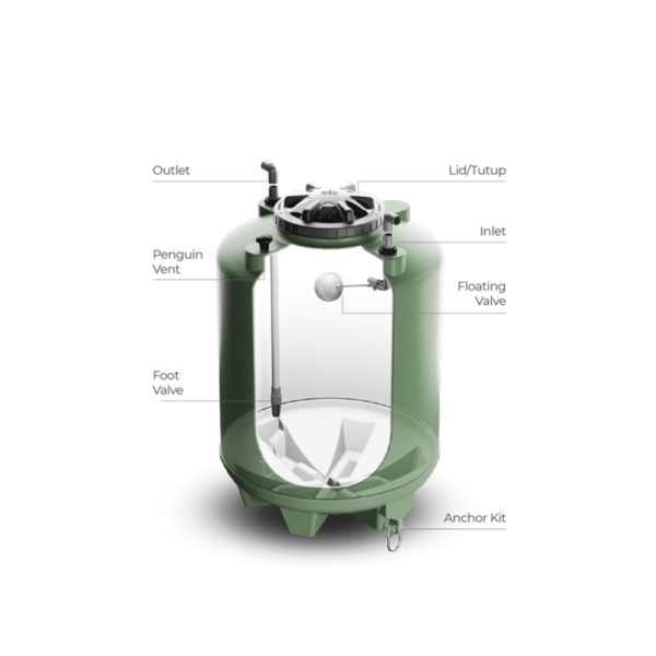 Type UNDERGROUND TANK Bintang Abadi Plastik